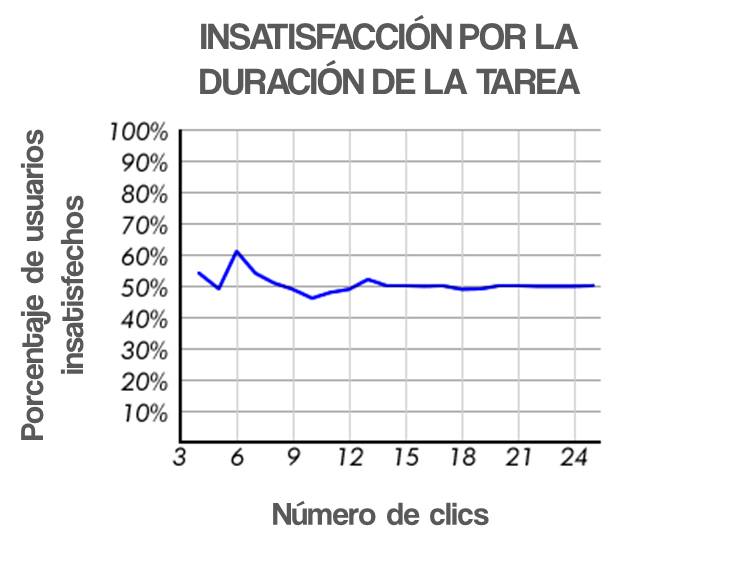 diseno-ux-mejores-practicas-4