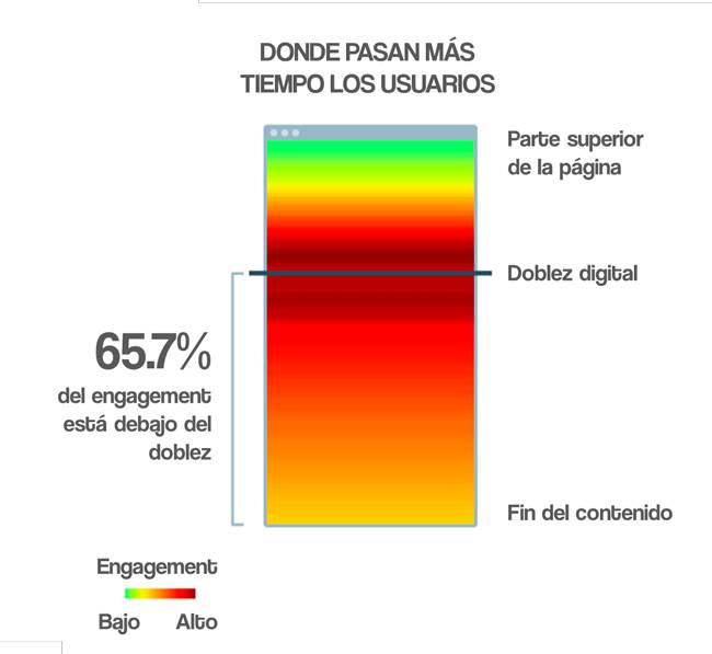 diseno-ux-mejores-practicas-5